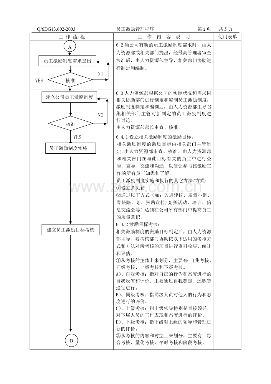 员工激励管理程序.doc_第3页