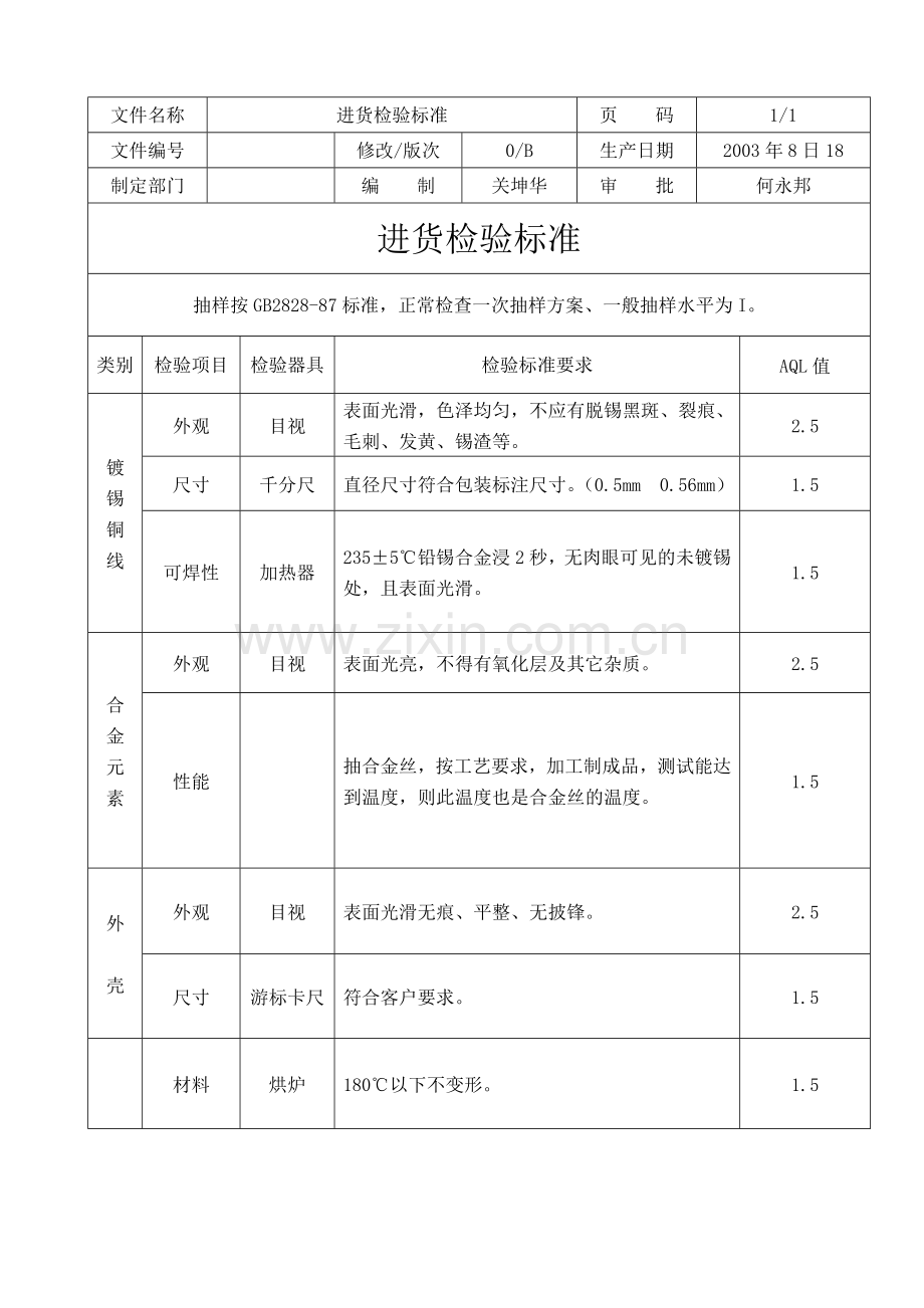 产品检验计划.doc_第3页