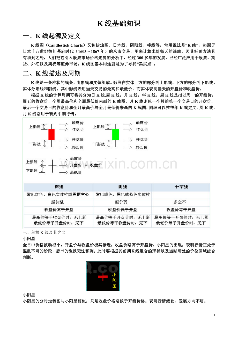 K线基础知识1.doc_第1页