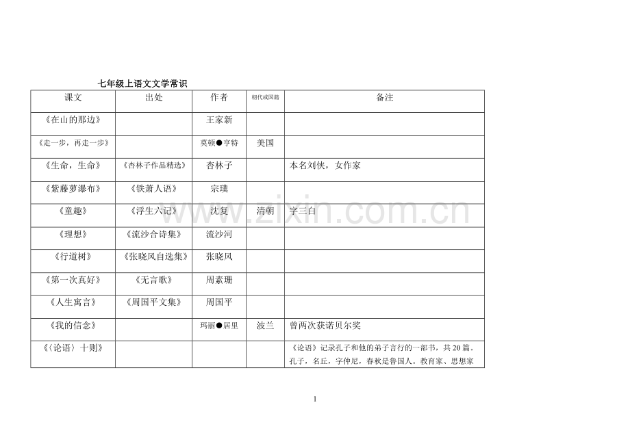 七年级上文学常识1.doc_第1页