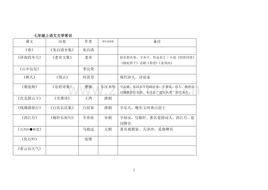 七年级上文学常识1.doc_第2页