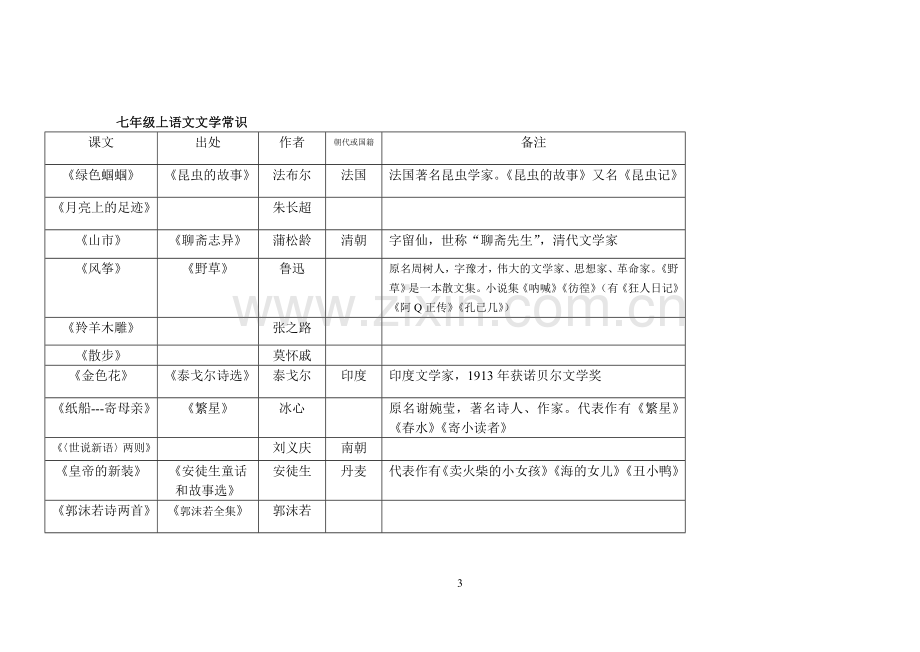 七年级上文学常识1.doc_第3页