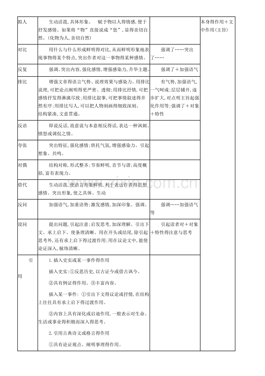 段落(句子)在文中的作用.doc_第3页