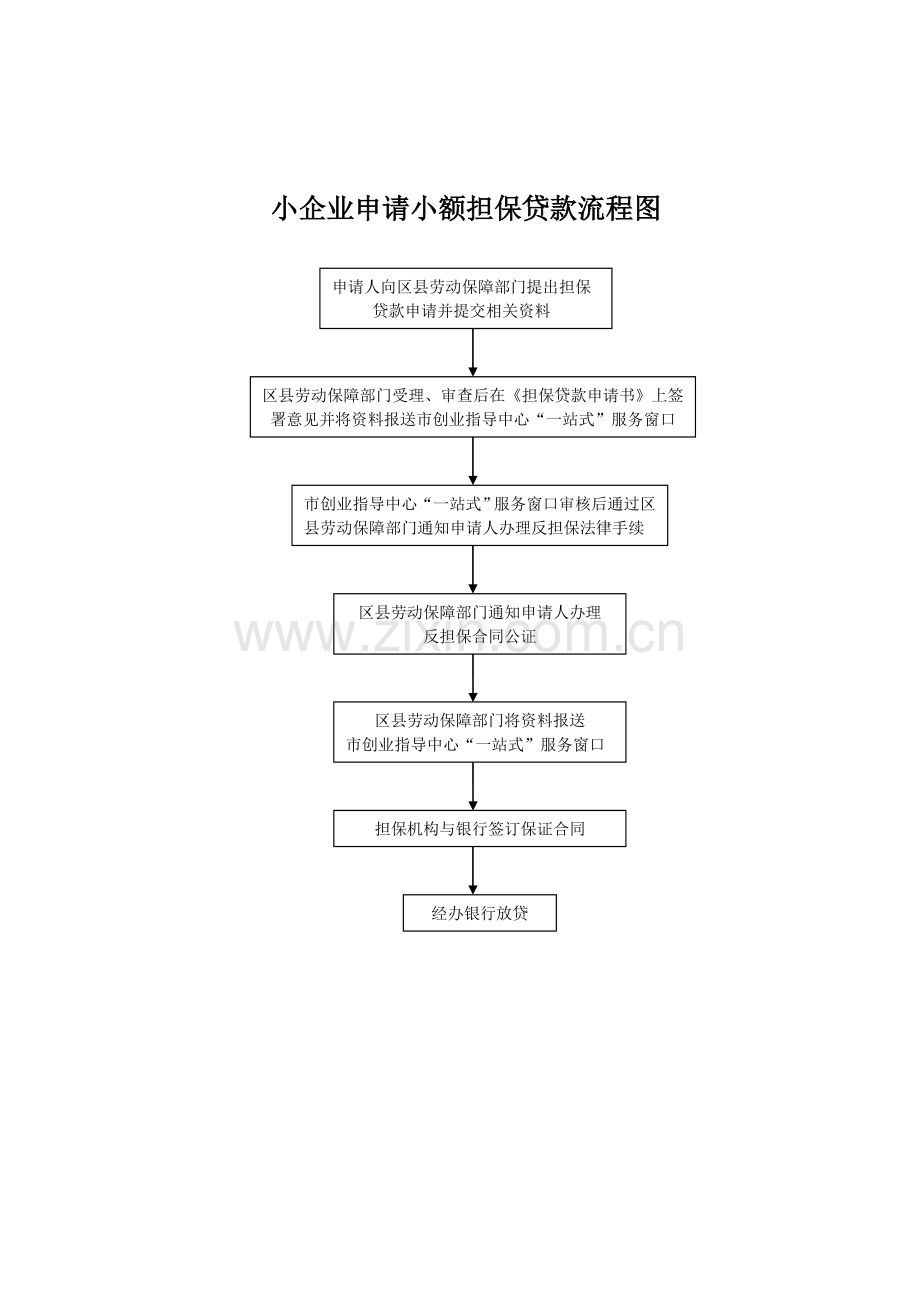 申请小额担保贷款流程图.doc_第2页