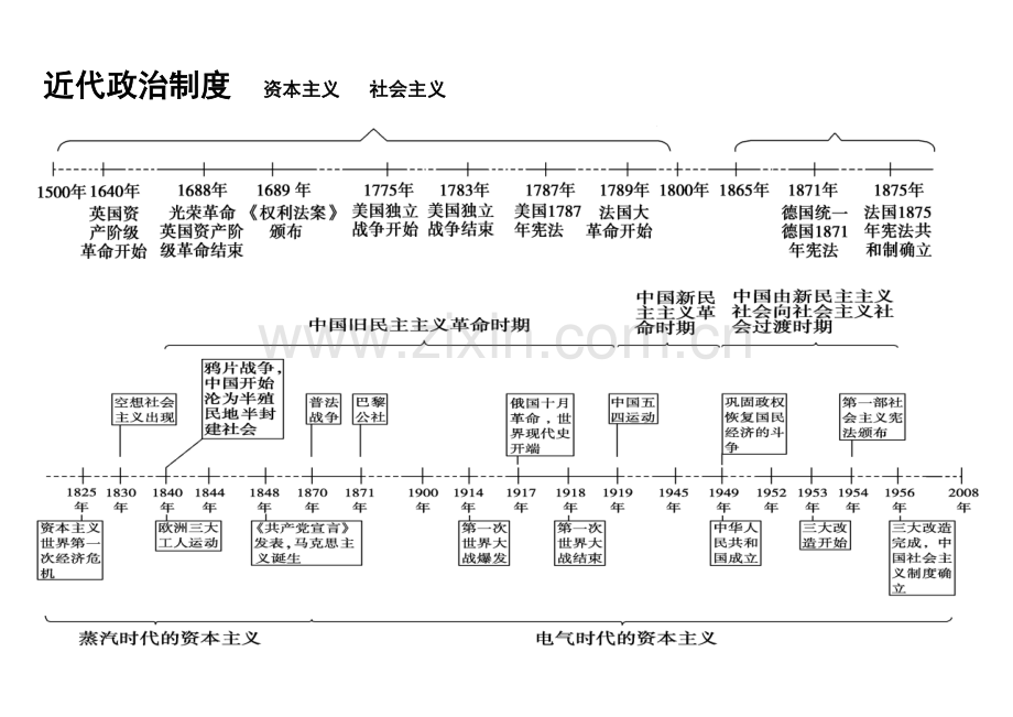 高中历史专题时间轴、大框架(1).doc_第2页