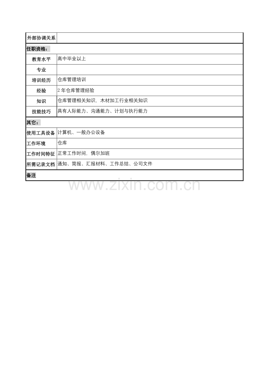 辅料库管理员岗位说明书.doc_第2页