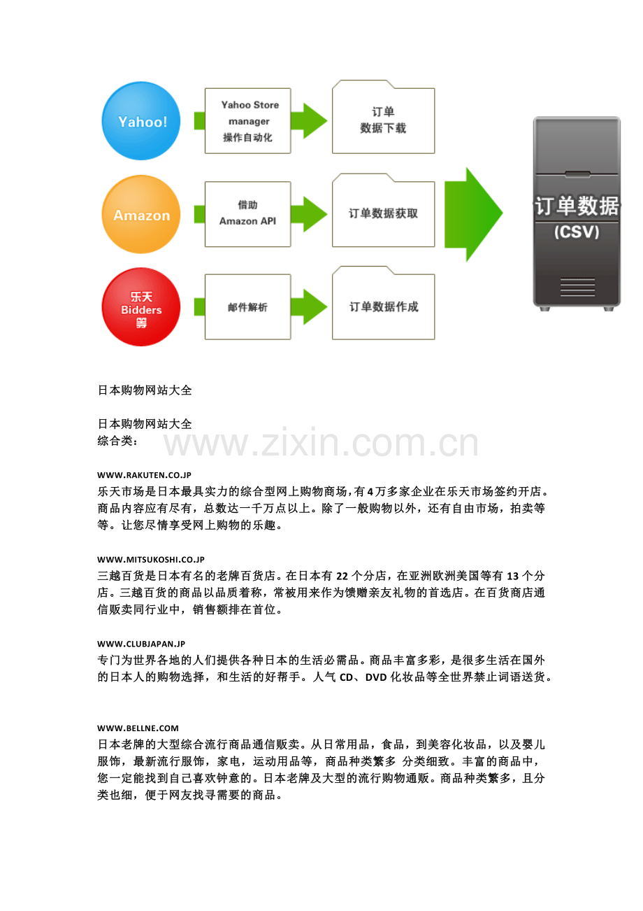 日本购物网站大全.doc_第2页