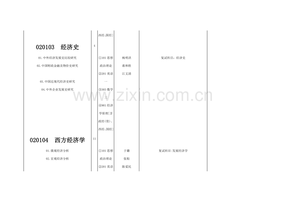 四川大学2012年硕士研究生招生专业.doc_第3页