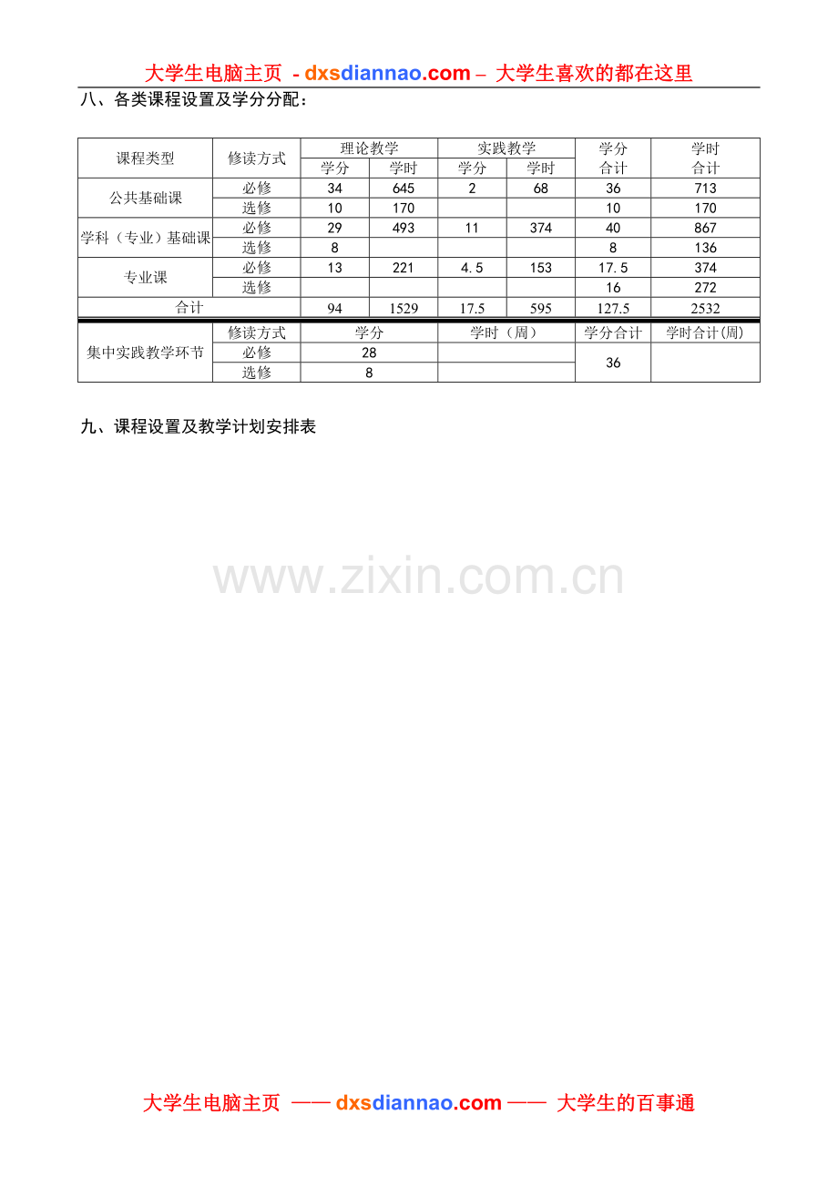 海洋科学(海洋生物科学与技术方向)专业人才培养方案.doc_第2页