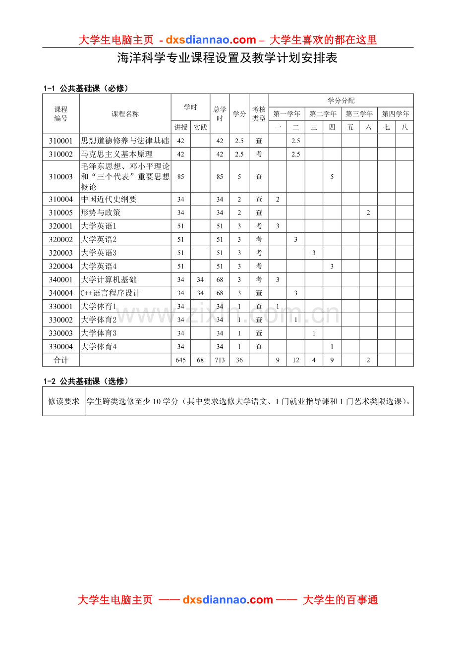 海洋科学(海洋生物科学与技术方向)专业人才培养方案.doc_第3页