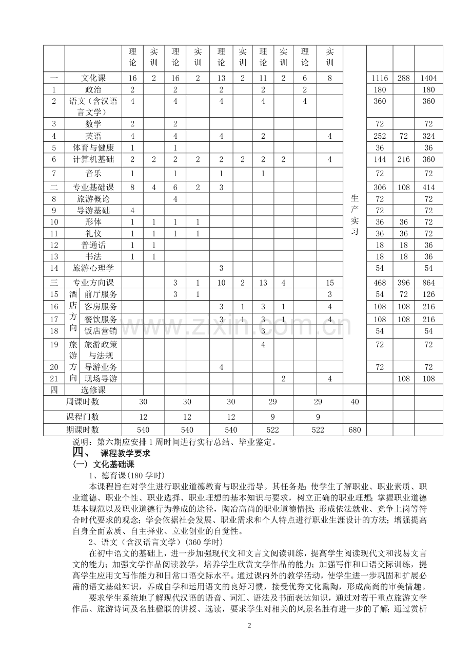 饭店服务与管理专业实施性教学计划.doc_第2页