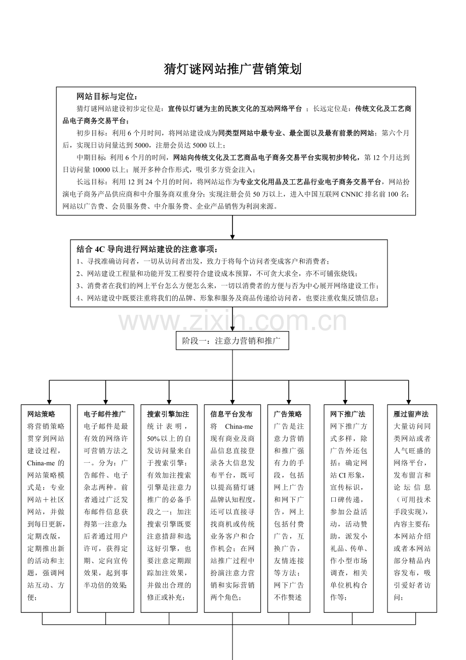 猜灯谜网站推广营销策划.doc_第1页