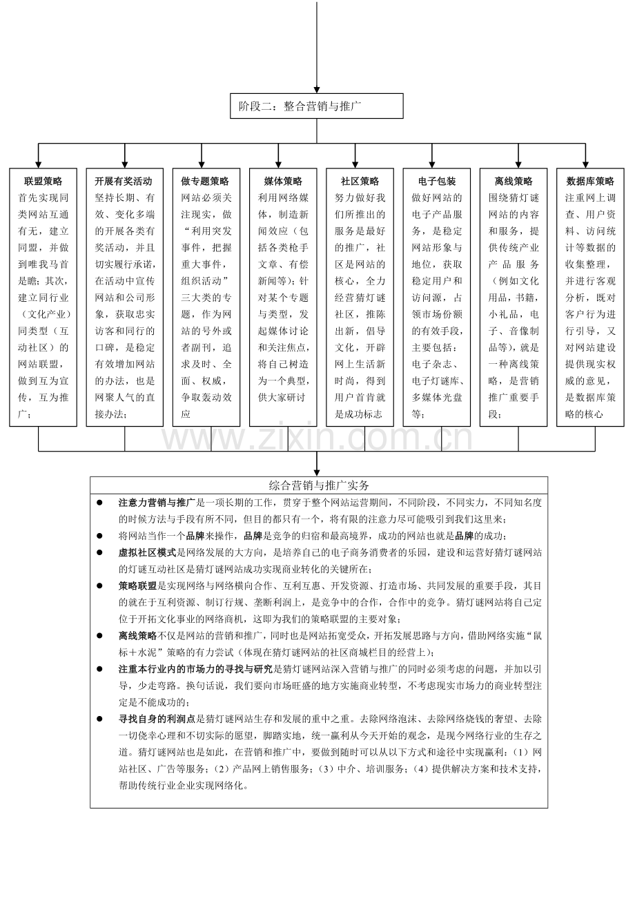 猜灯谜网站推广营销策划.doc_第2页