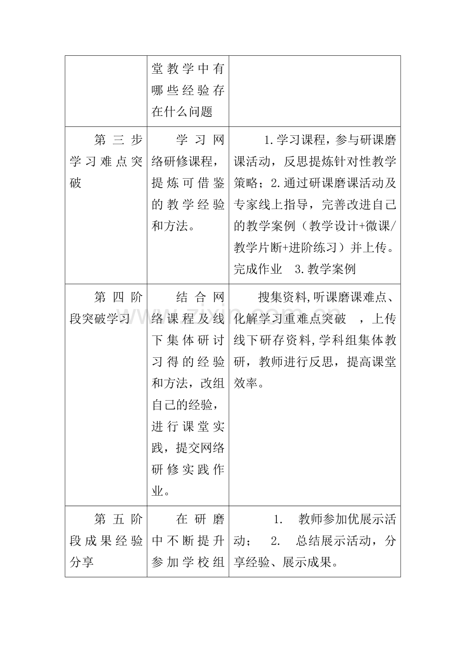 巩义市康店镇礼泉学校网络研修与校本研修整合方案.docx_第3页