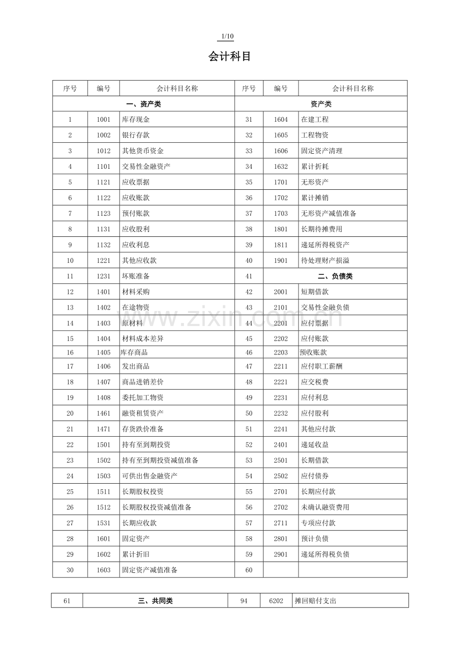 教材相关经济业务处理会计分录12.doc_第1页