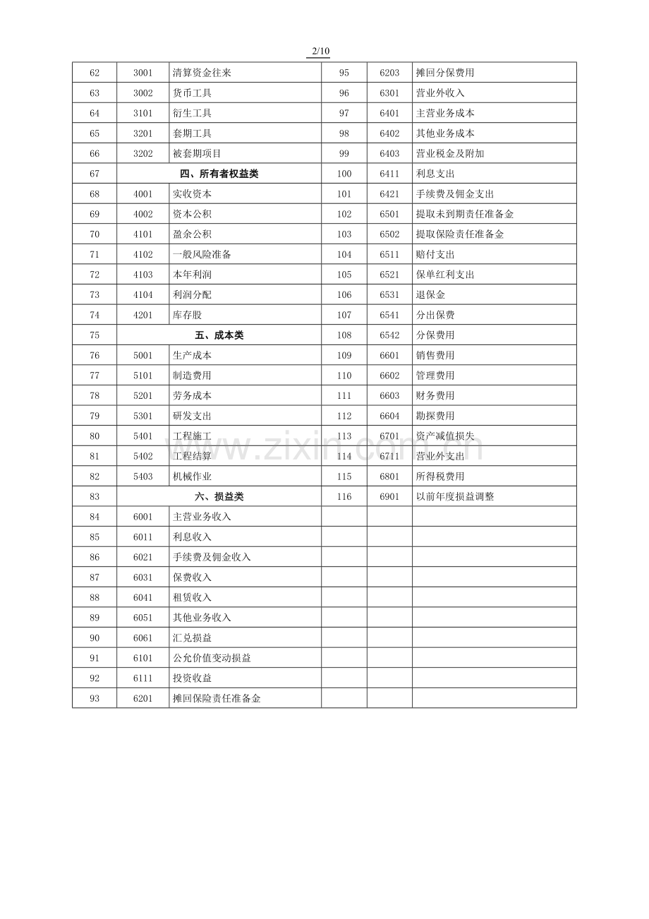 教材相关经济业务处理会计分录12.doc_第2页