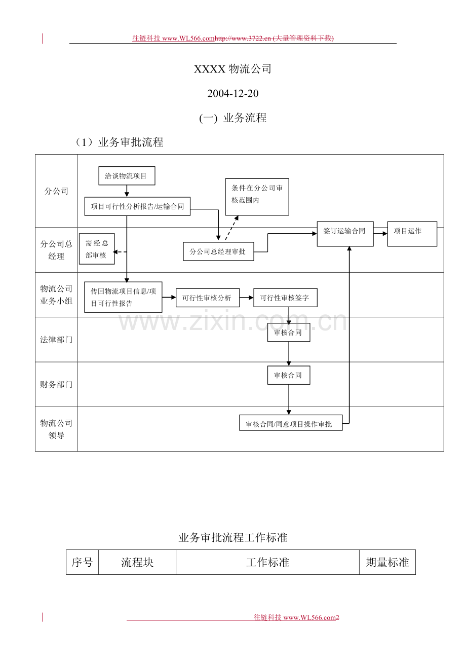 物流业务流程[1].doc_第2页