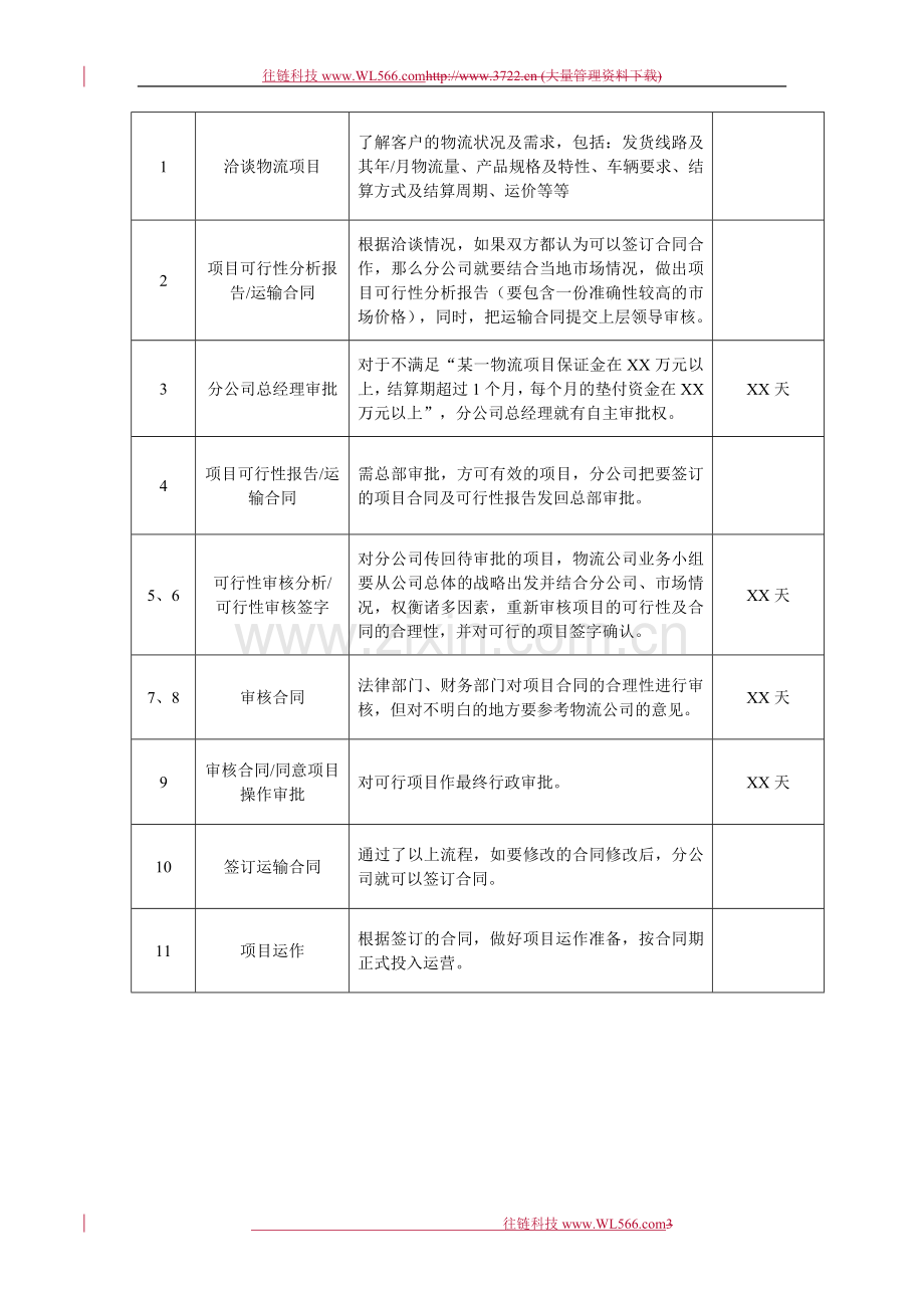 物流业务流程[1].doc_第3页