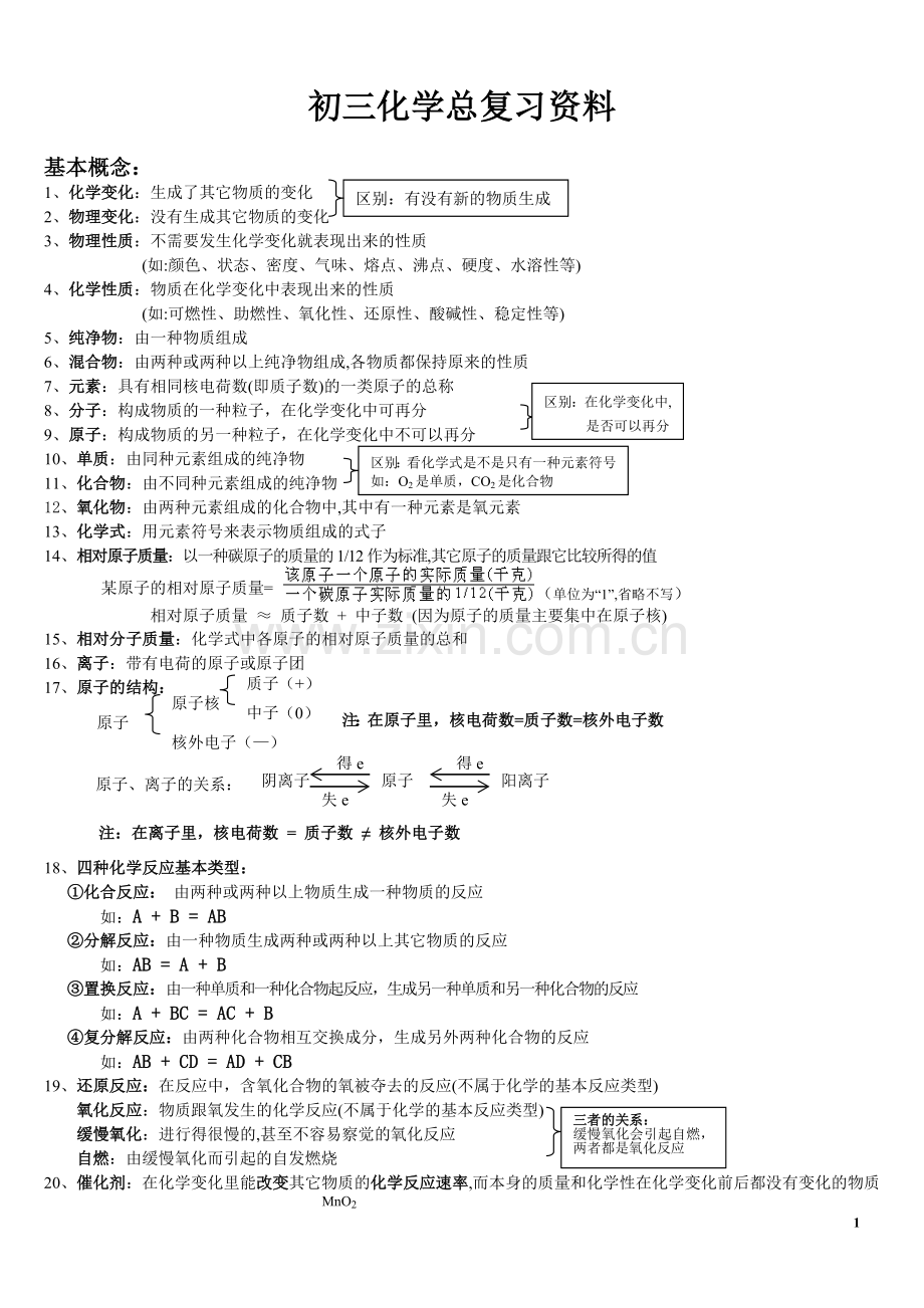 人教版初三化学复习提纲.doc_第1页