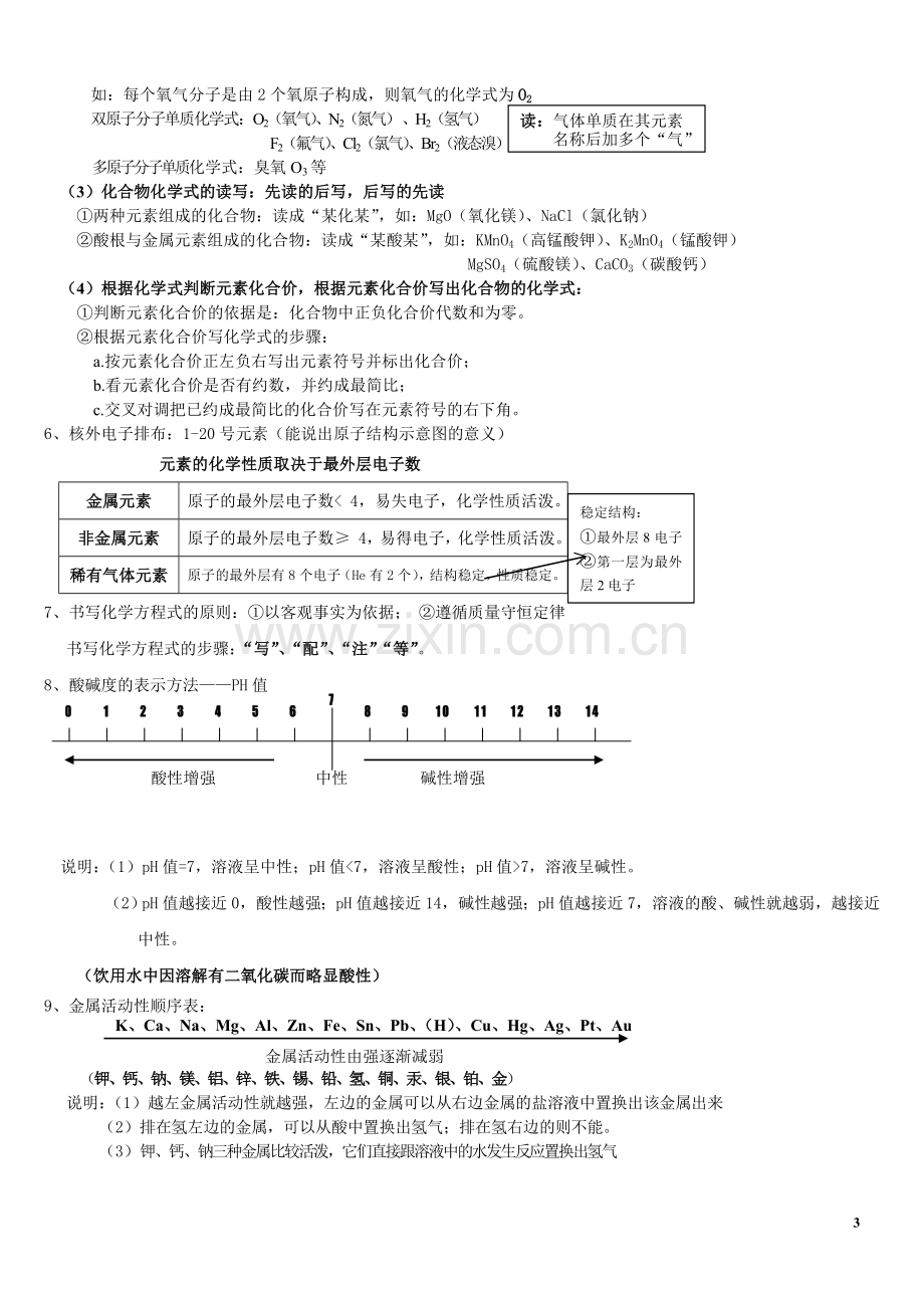 人教版初三化学复习提纲.doc_第3页