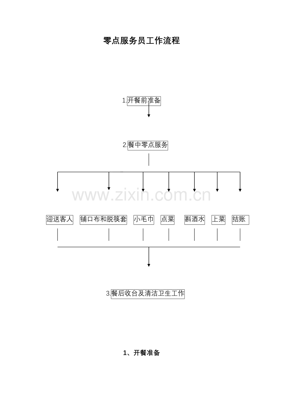 开业前筹备.doc_第3页