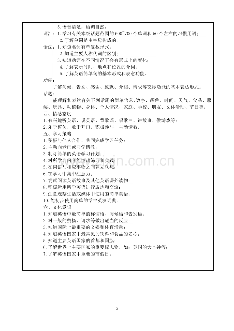 五年级上学期英语教学计划.doc_第2页