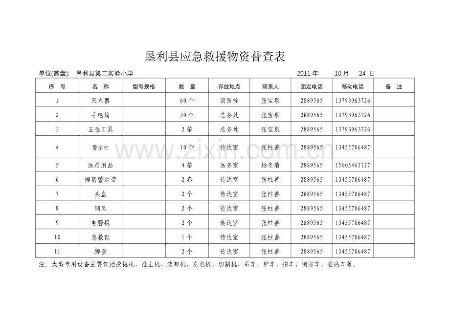 垦利二小应急救援物资及应急救援队伍.doc_第1页