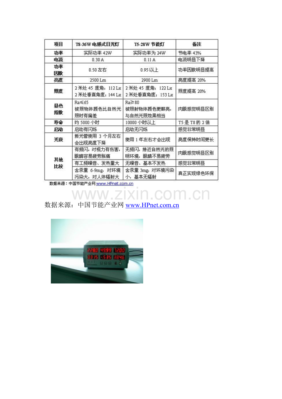 T5节能灯与T8日光灯性能对比表.doc_第3页