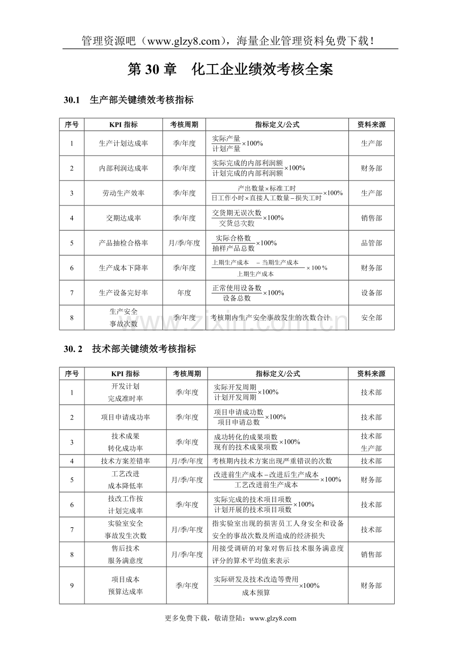 第30章化工企业绩效考核全案(DOC23).doc_第1页