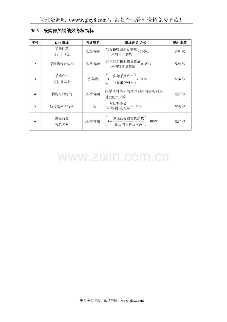 第30章化工企业绩效考核全案(DOC23).doc_第2页