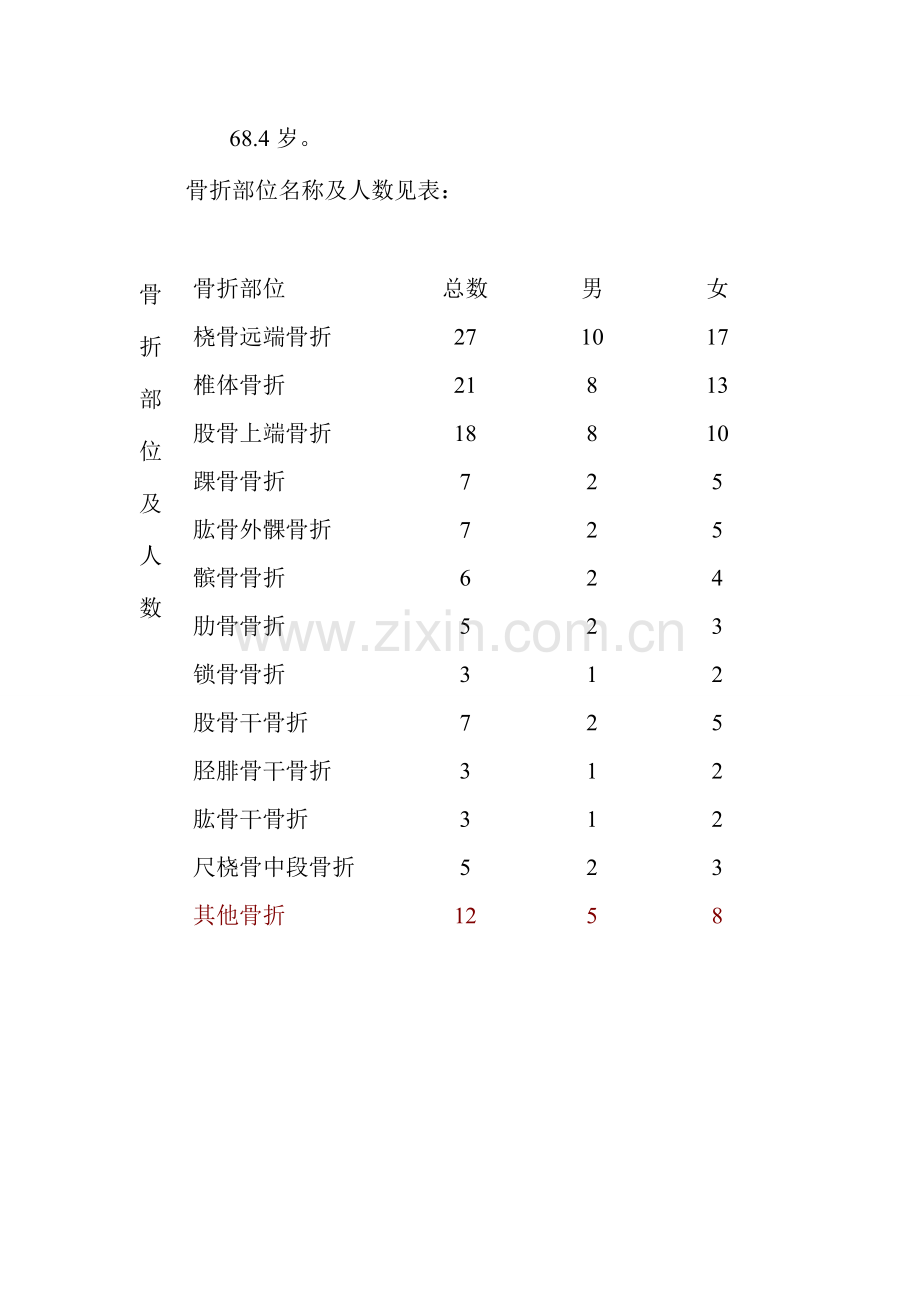 2023年老年人骨质疏松与骨折的预防及护理.doc_第2页