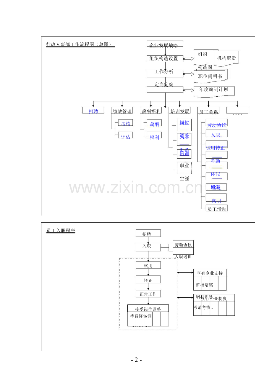 50“加”16个基础人事和行政管理流程图-pdf.doc_第2页