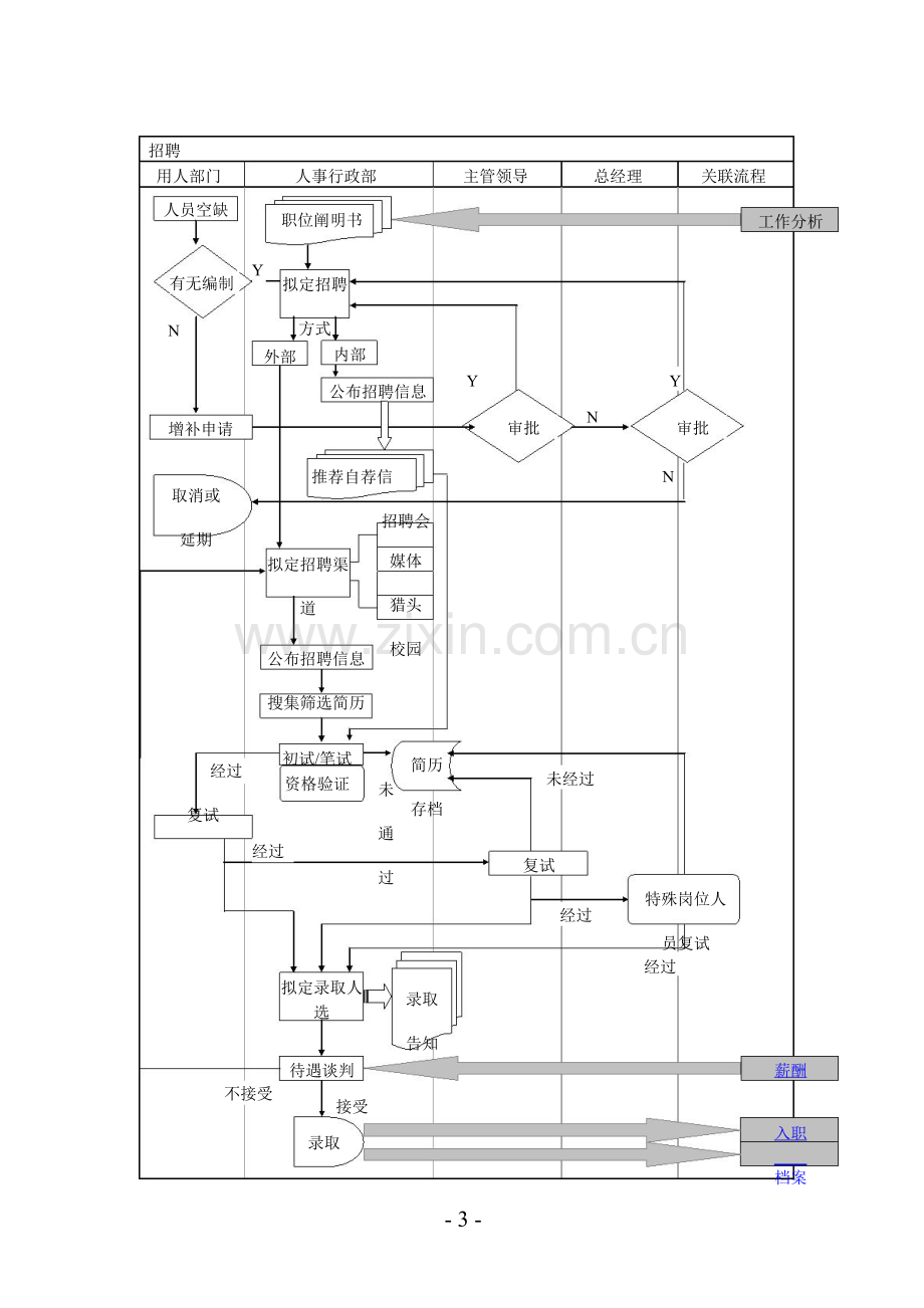 50“加”16个基础人事和行政管理流程图-pdf.doc_第3页