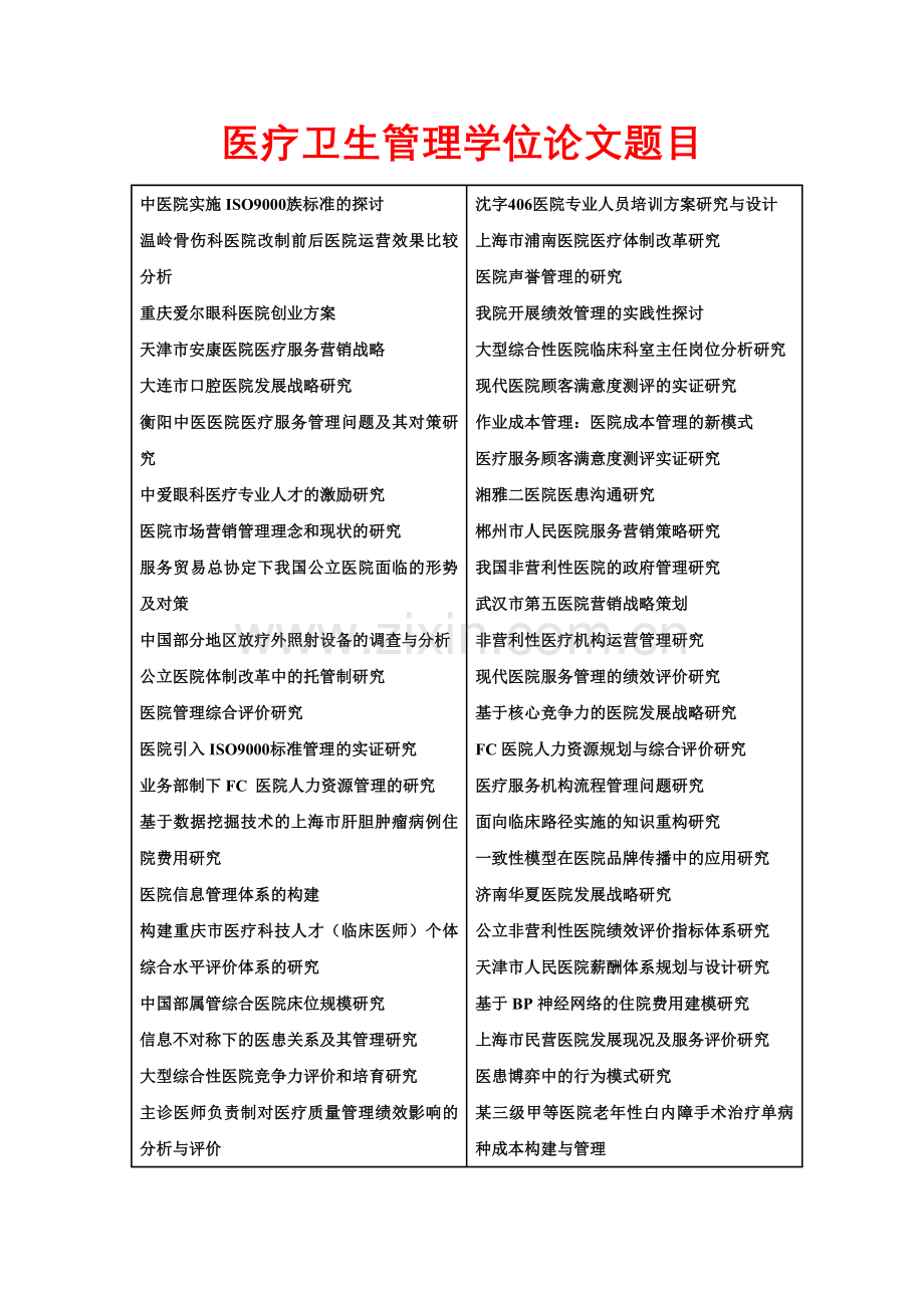 医疗卫生管理学位论文题目.doc_第1页