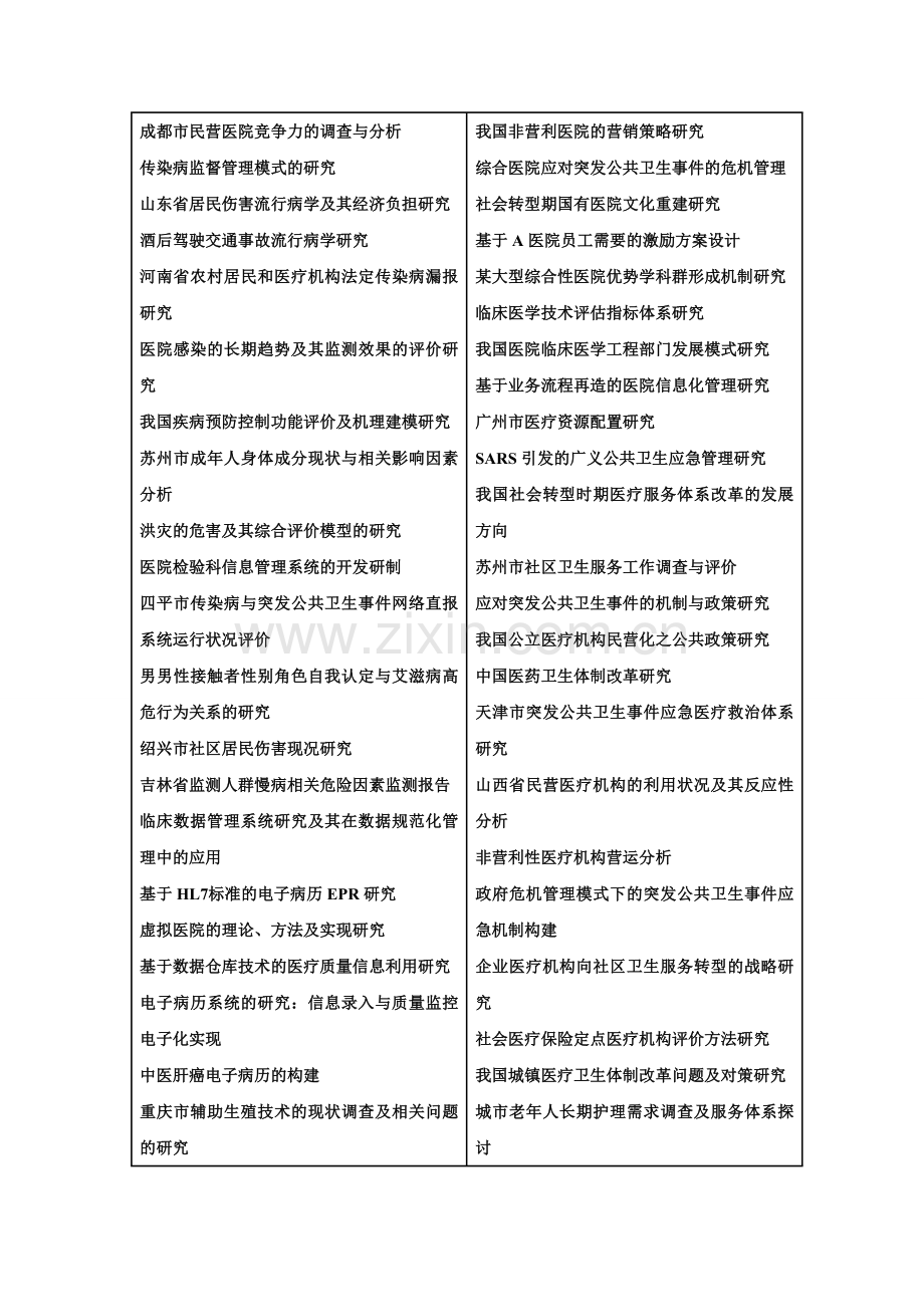 医疗卫生管理学位论文题目.doc_第2页