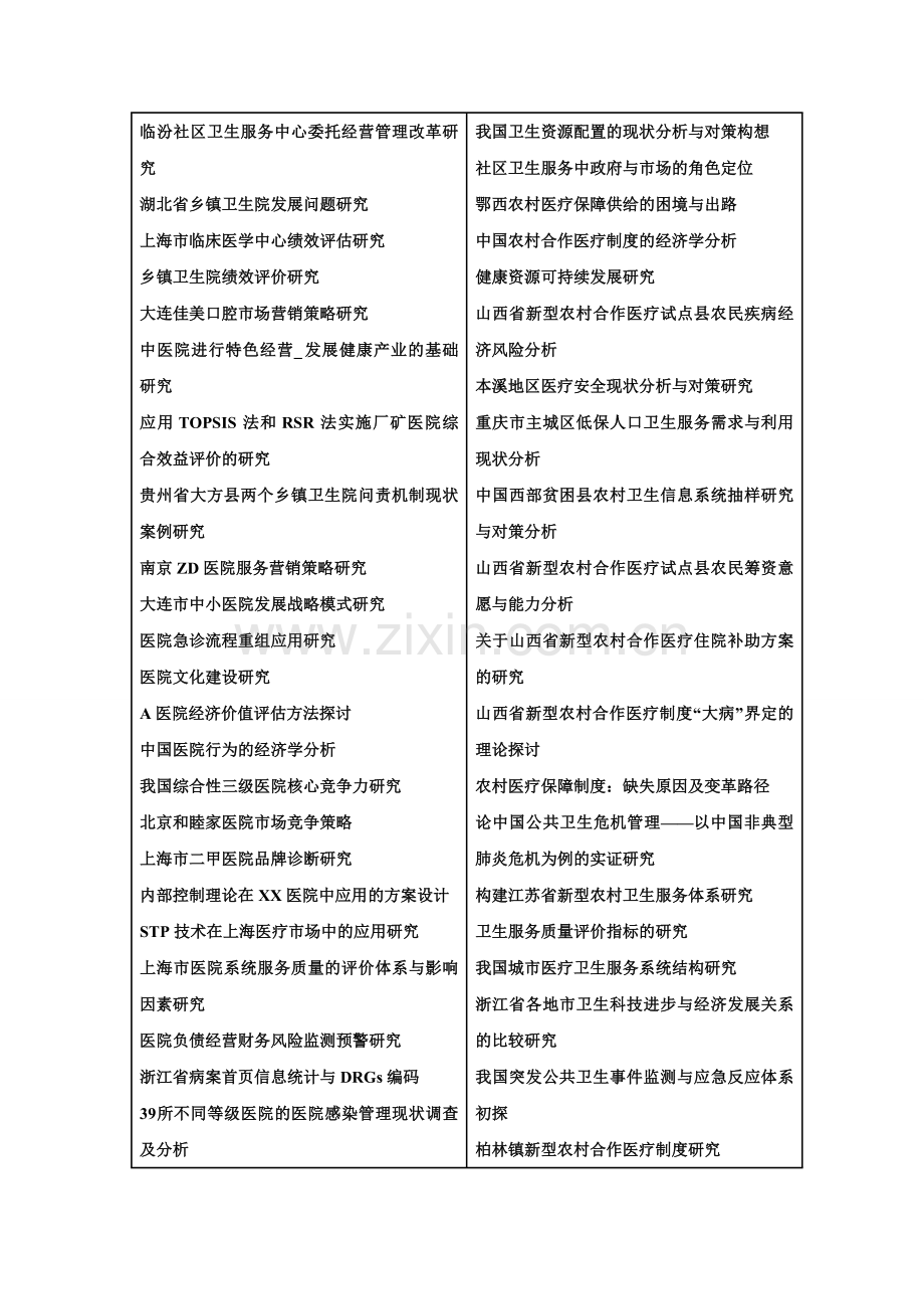 医疗卫生管理学位论文题目.doc_第3页