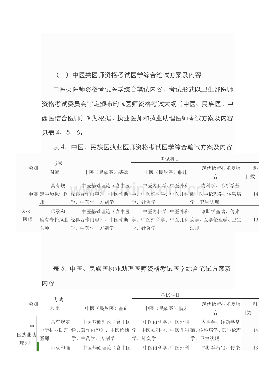 2022年执业医师考试内容.doc_第3页