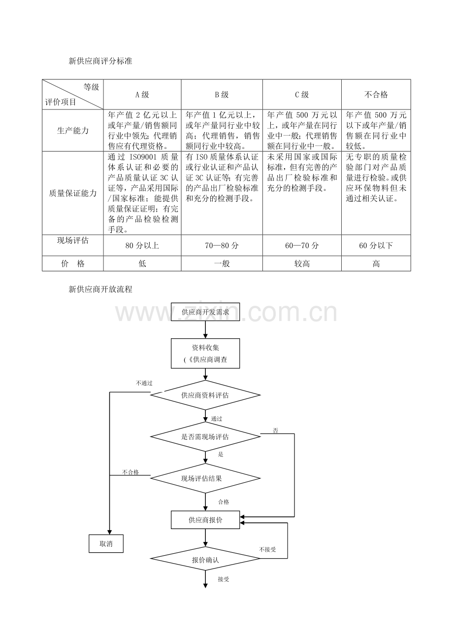 新供应商承认流程.doc_第1页