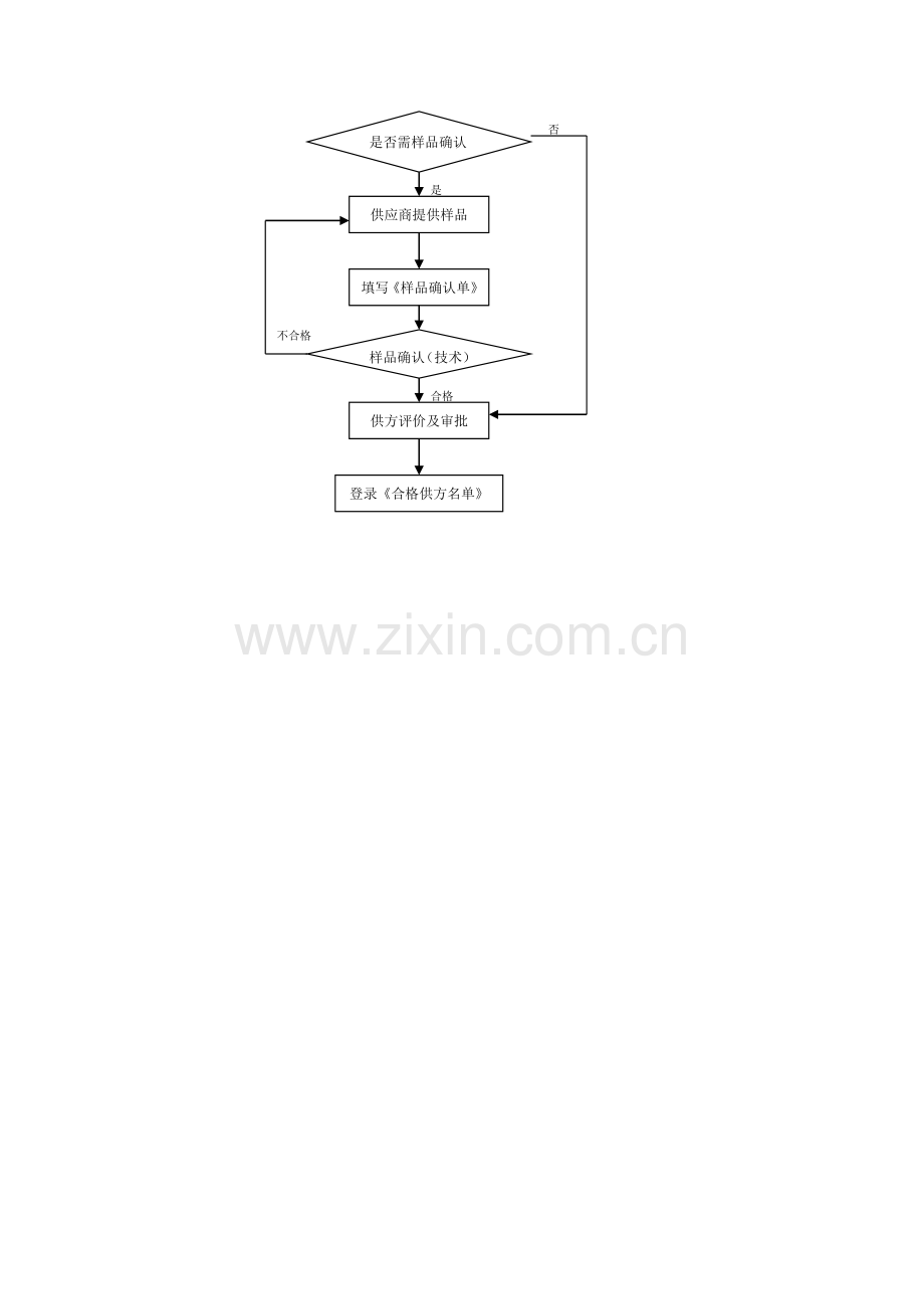 新供应商承认流程.doc_第2页