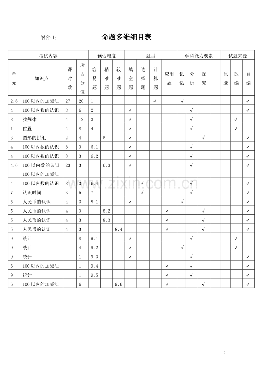 人教版小学数学一年级下册期末试卷.doc_第1页