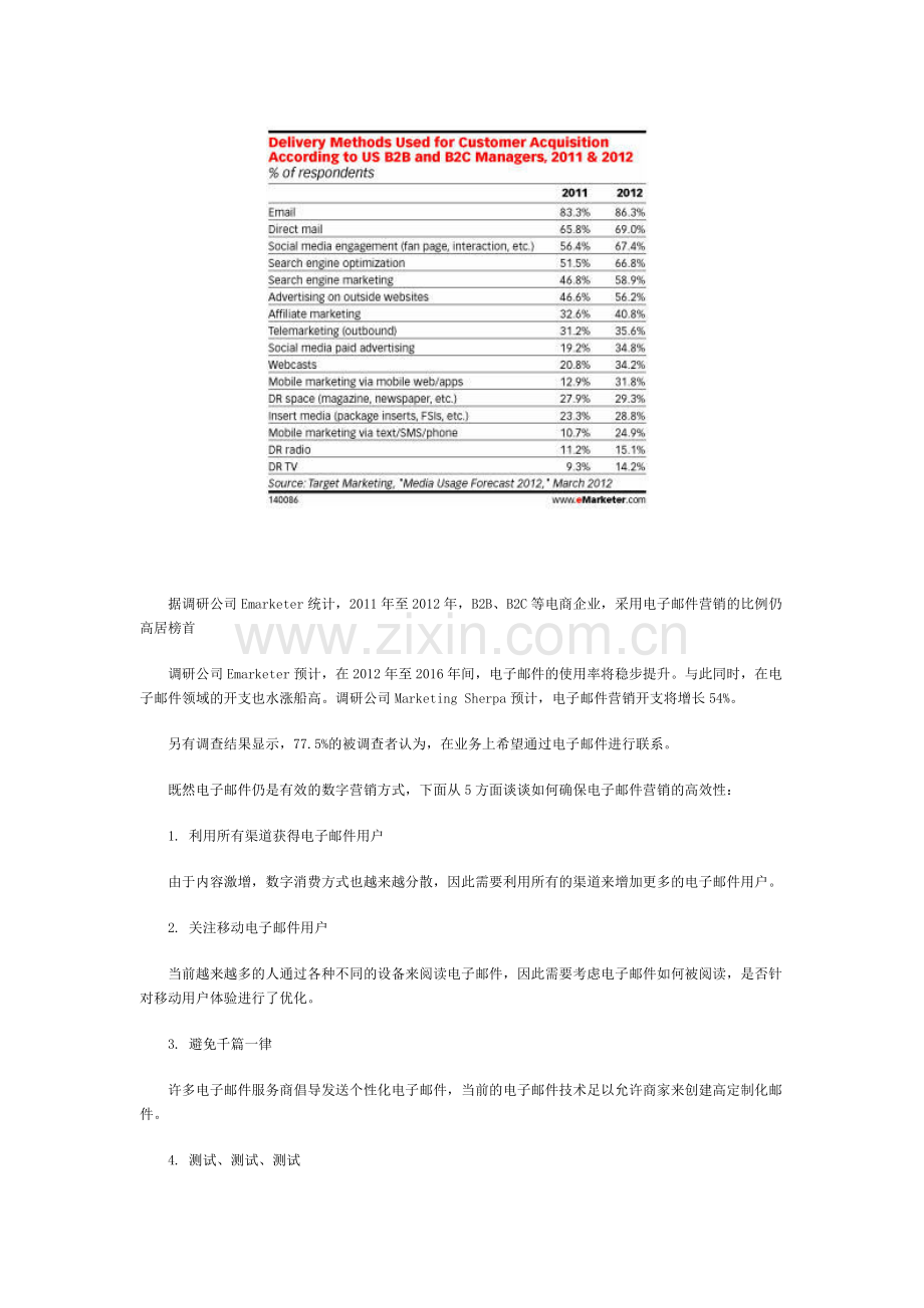 电子邮件营销还没过时：电商广告仍是首选.doc_第2页