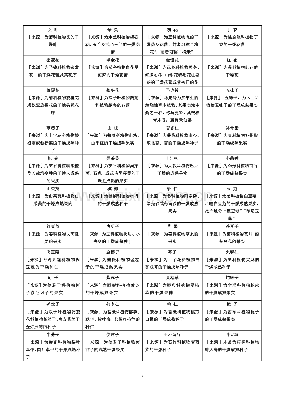 常见中药材来源.doc_第3页