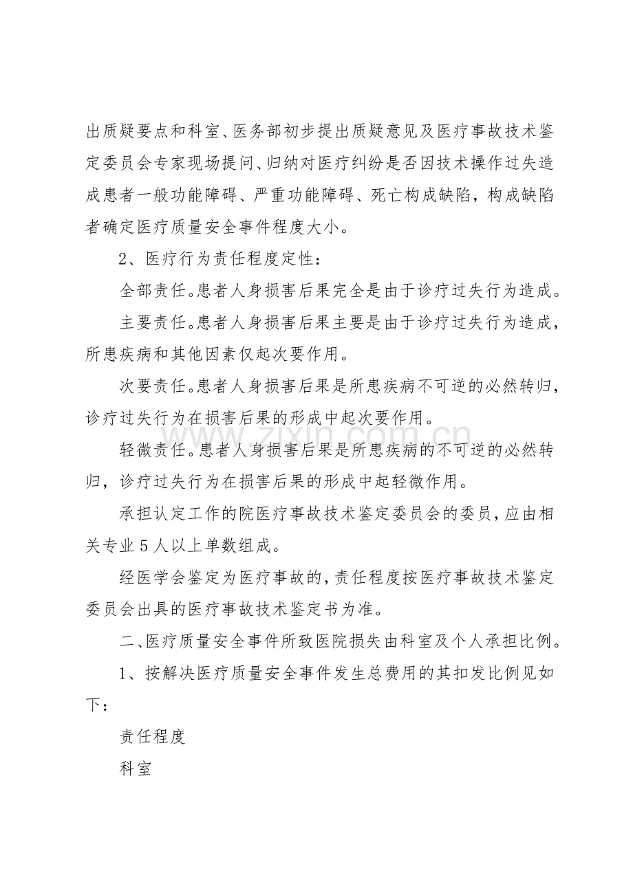 人民医院医疗质量安全事件责任追究管理规章制度.docx_第2页