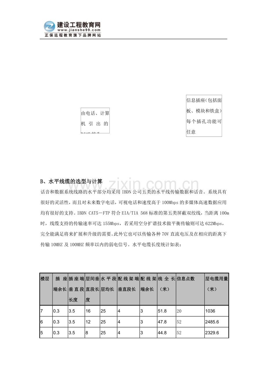 某煤气公司综合布线系统施工组织设计（六.doc_第2页