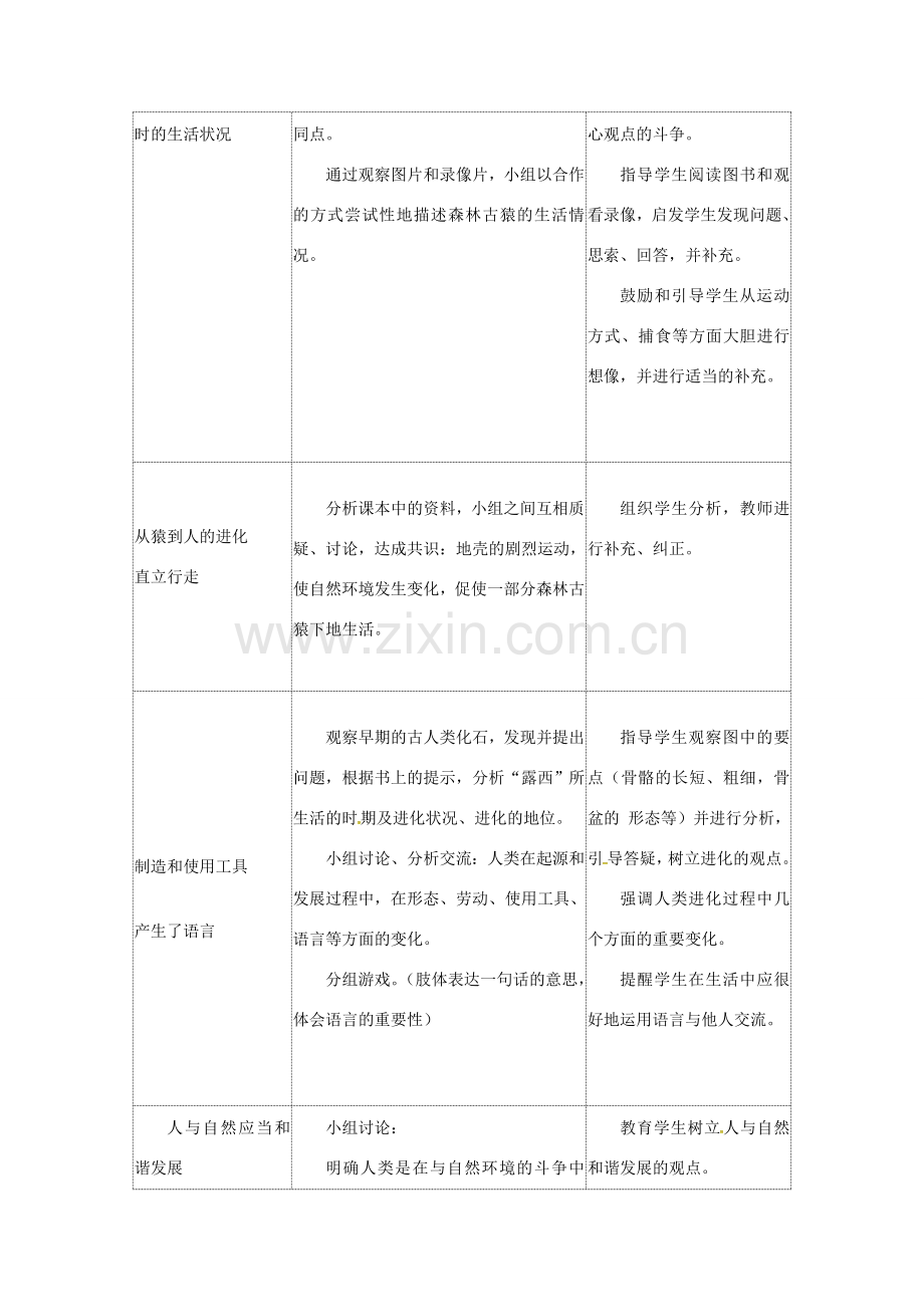 七年级生物下册 第四单元 第一章 第一节 人类的起源和发展教案1 （新版）新人教版-（新版）新人教版初中七年级下册生物教案.doc_第2页