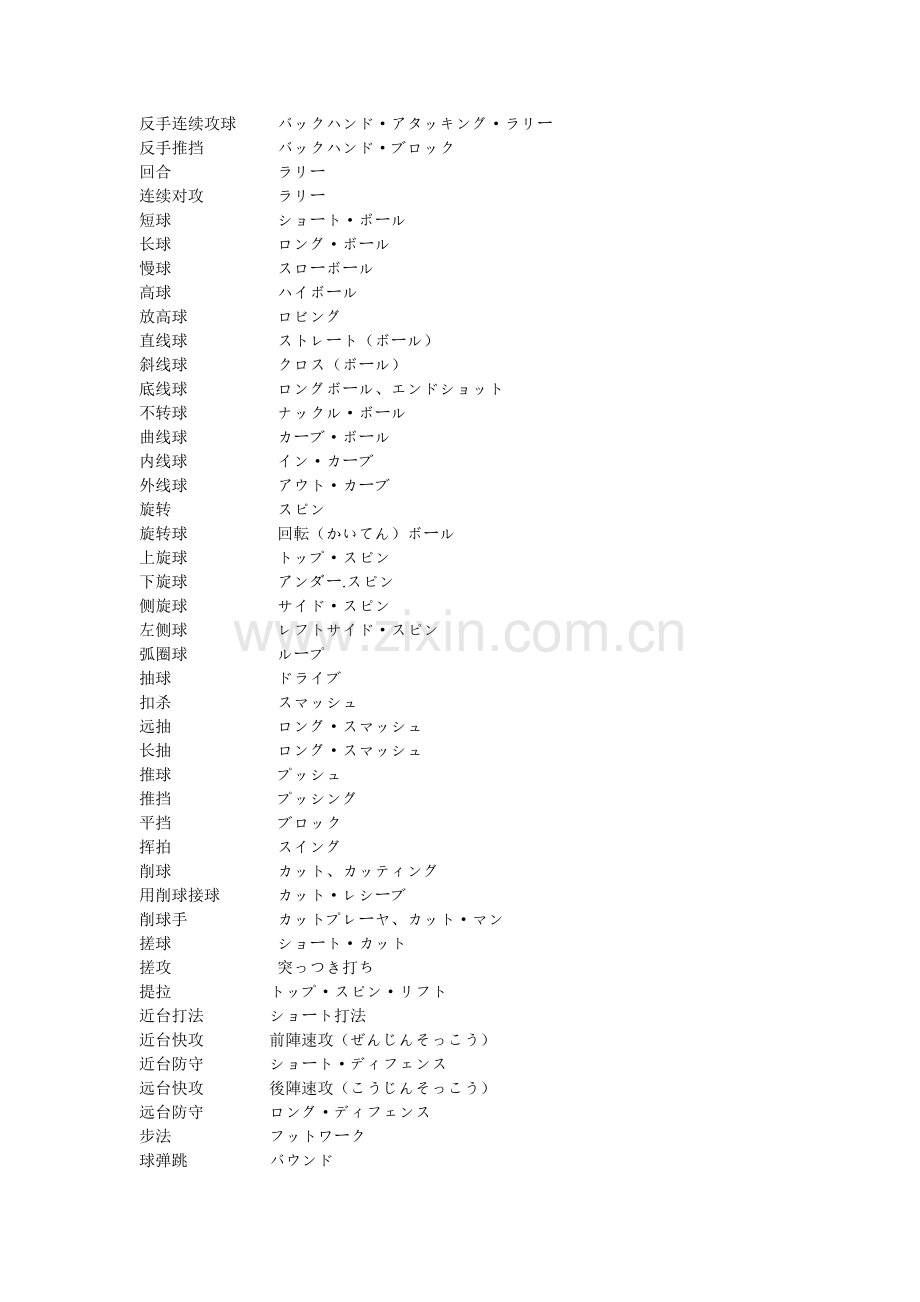 日语词汇分类--乒乓球用语.doc_第2页