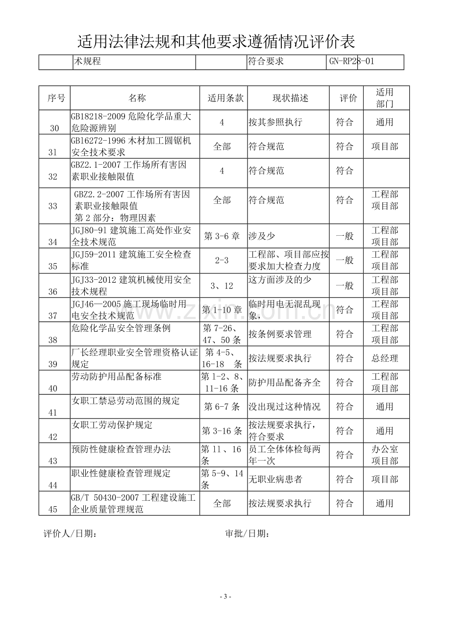 适用法律法规及其他要求遵循情况评价表共3页.doc_第3页