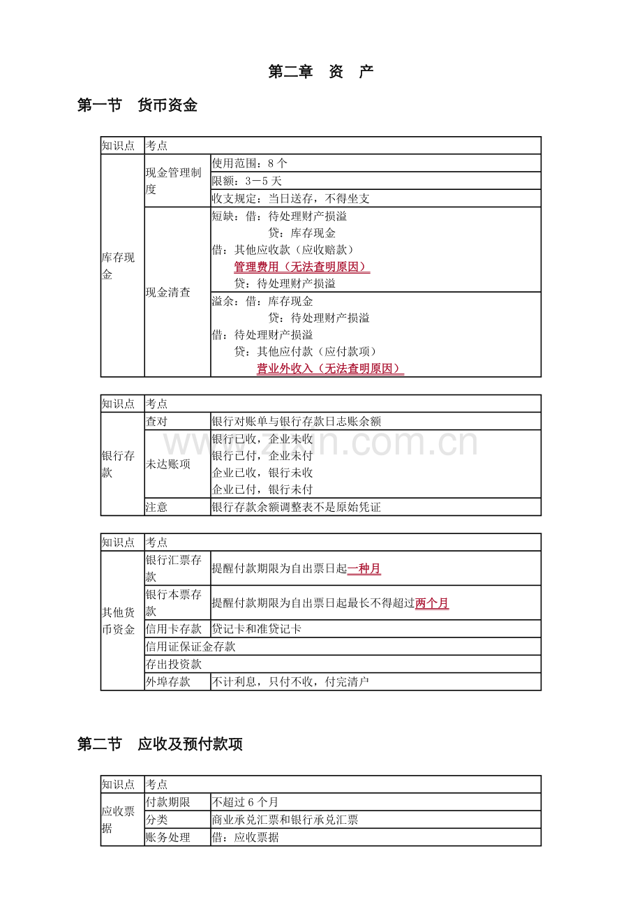 2022年初级会计实务资产知识点总结.doc_第1页