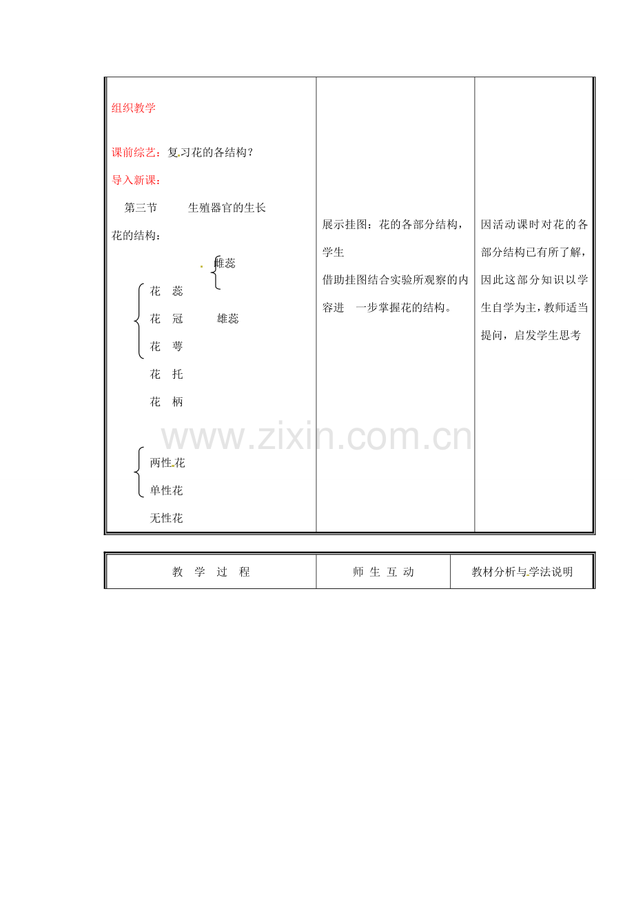 七年级生物上册 第三单元《生物圈中的绿色植物》第6章 绿色开花植物的生活史 6.3 生殖器官的生长（二）教案 （新版）北师大版.doc_第2页