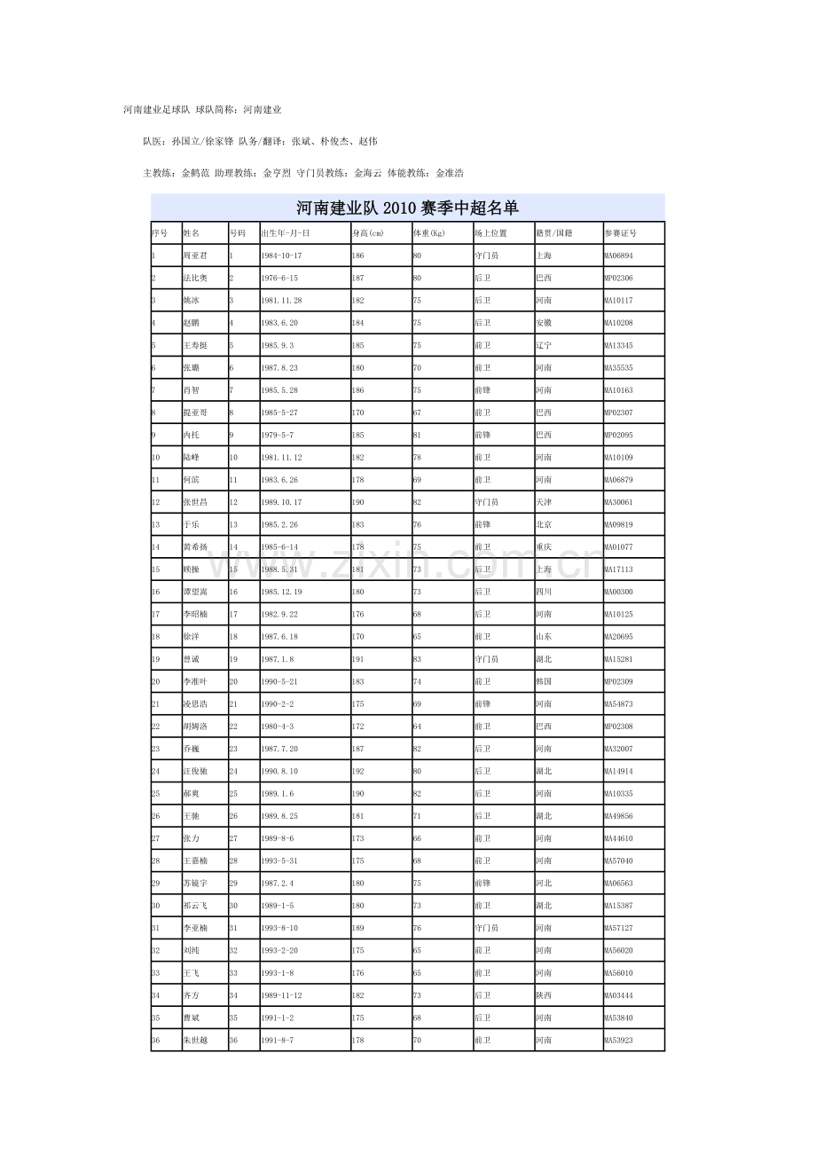 河南建业足球队.doc_第1页